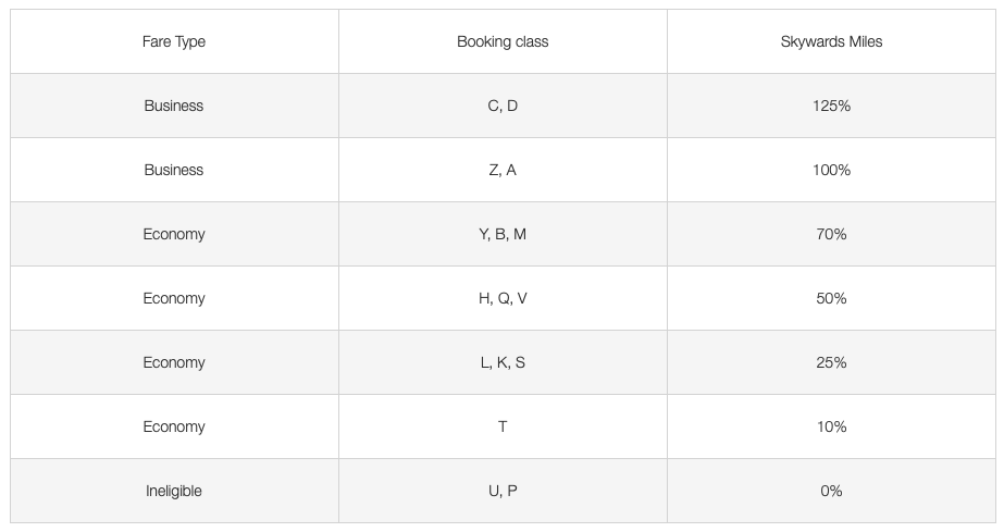Earning emirates miles on Aegean paid flights. 